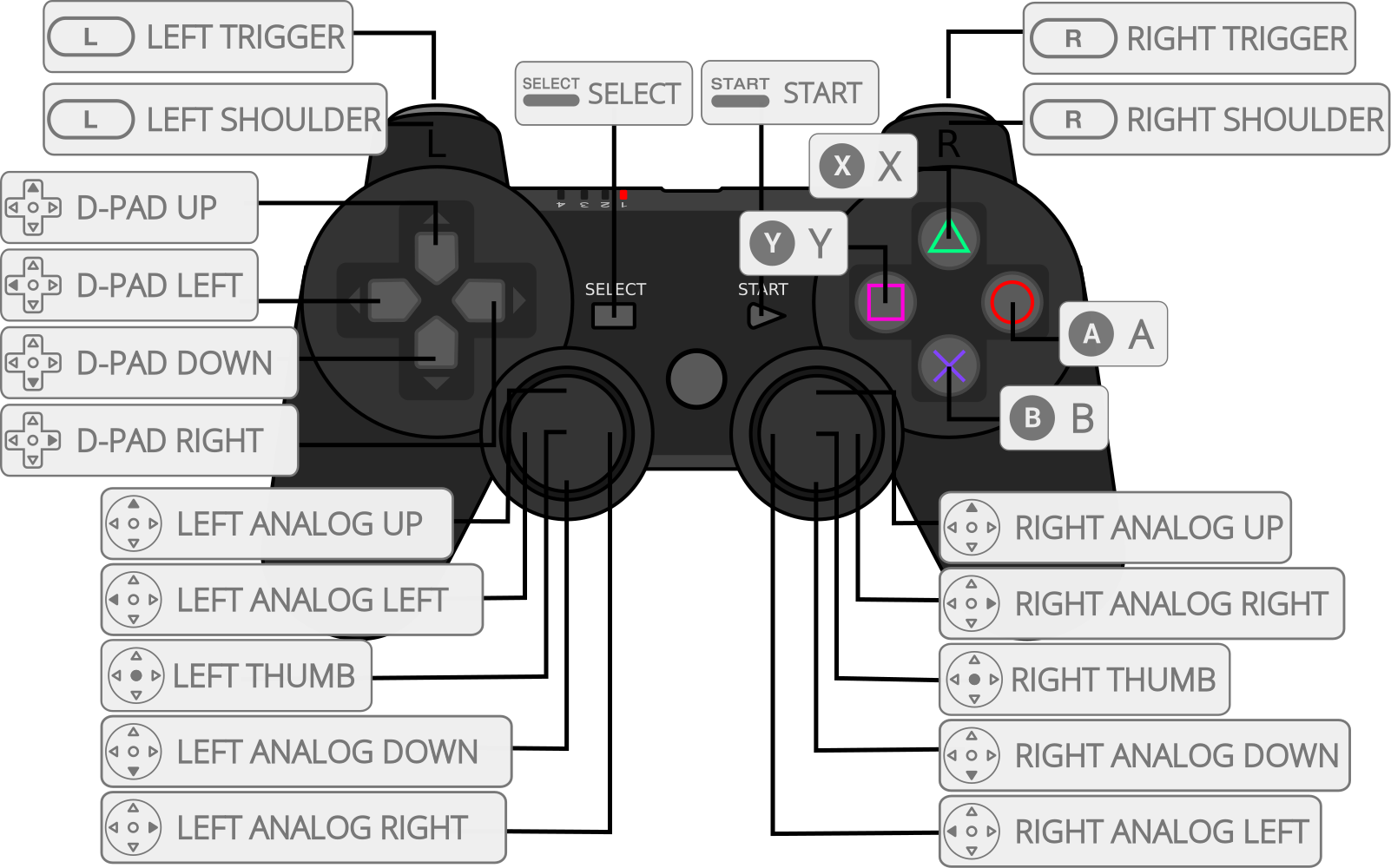 PSX DualShock-style RetroPad