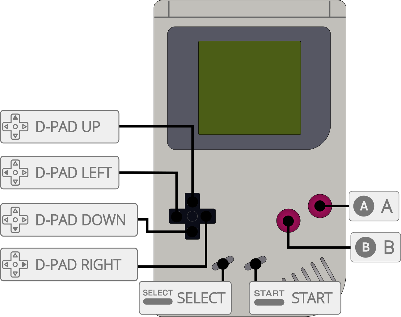 Nintendo - Game Boy Advance (mGBA) - Libretro Docs