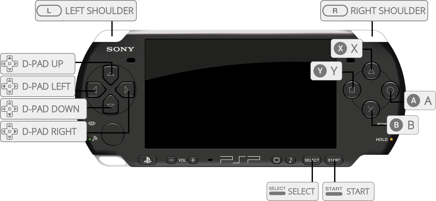 sony psp emulator mac