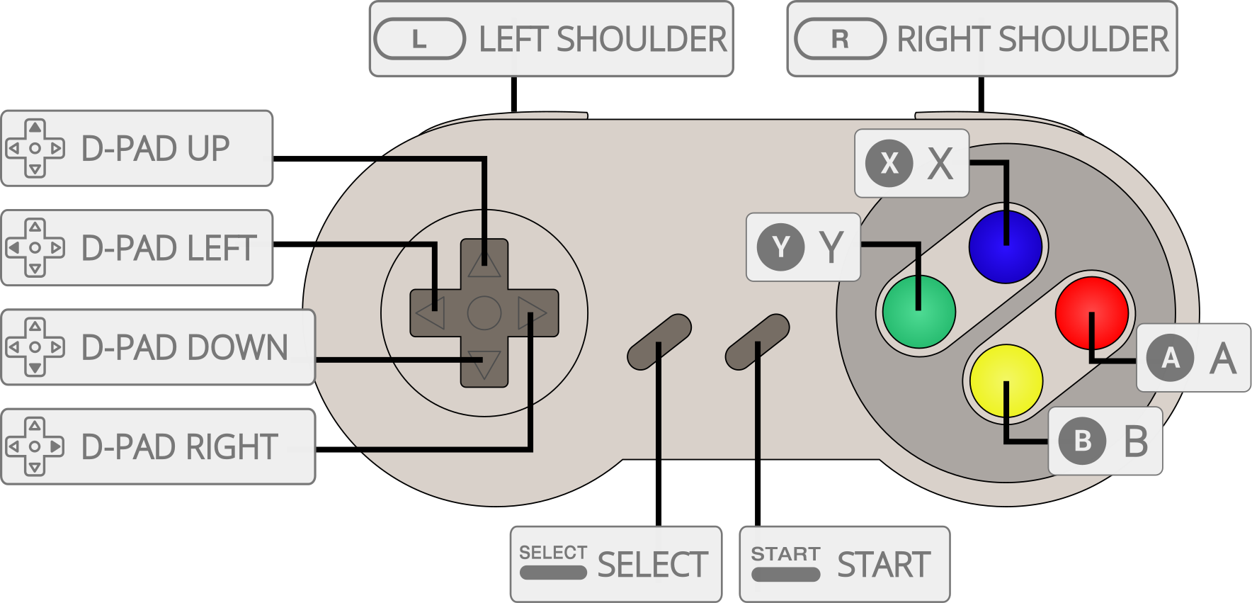 EMULADOR DE SUPER NINTENDO (SNES9x GX) PARA NINTENDO WII - TUTORIAL, CAPA  DOS JOGOS E SUPER SCOPE 