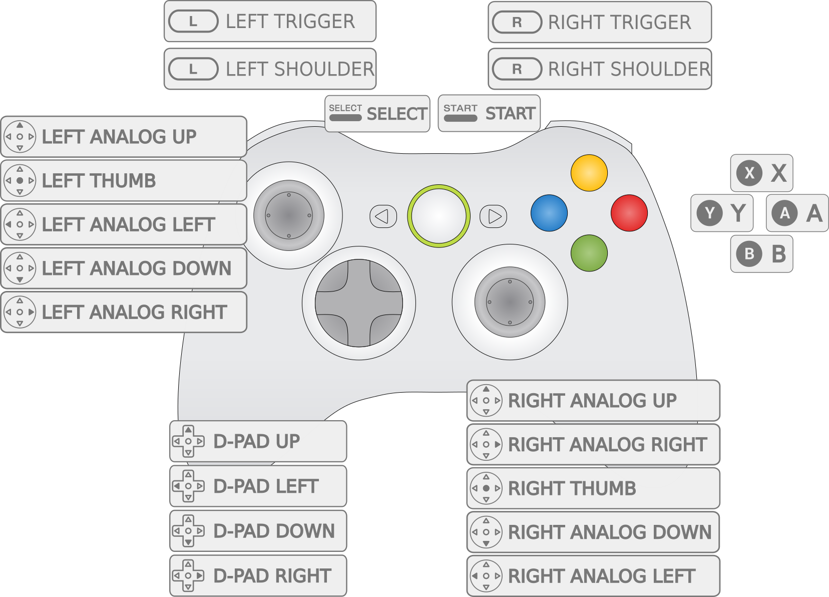 Xbox 360-style RetroPad