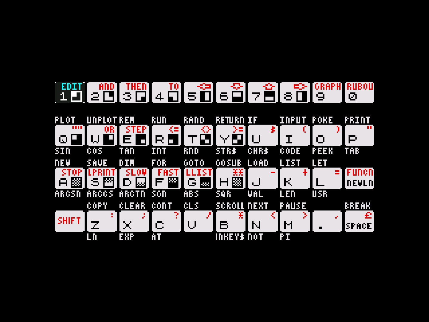 Sinclair - ZX 81 (EightyOne) - Libretro Docs