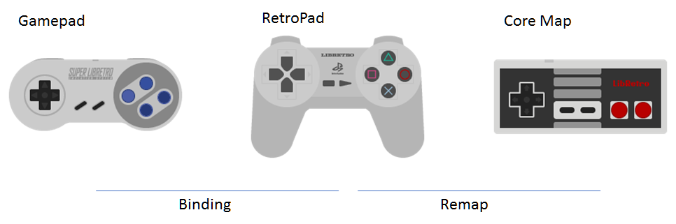 n64 emulator keyboard controls mac