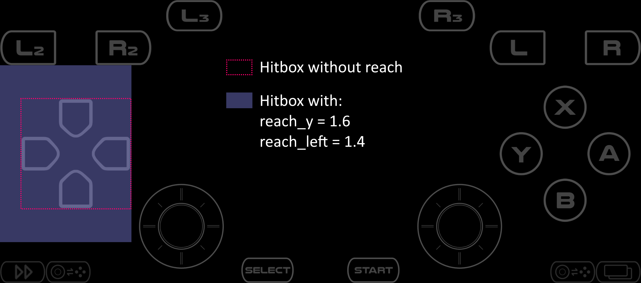 Hitbox reach